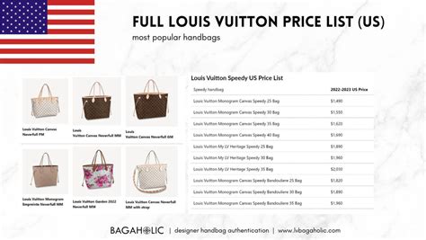 louis vuitton acquisitions|louis vuitton price list.